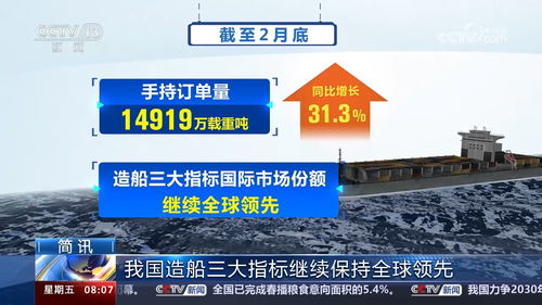 多領域頻傳佳音 我國經濟社會發(fā)展春意濃、動力足