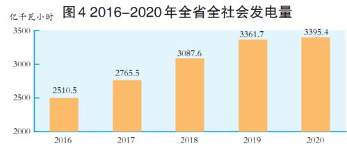 山西省2020年國(guó)民經(jīng)濟(jì)和社會(huì)發(fā)展統(tǒng)計(jì)公報(bào)解讀與咨詢服務(wù)展望